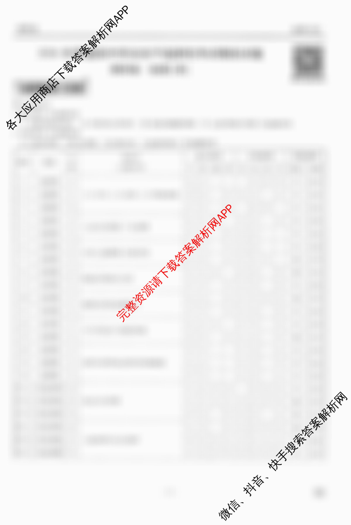 衡水金卷先享题调研卷2026年普通高等学校招生全国统一考试模拟试题(四)4各科答案及试卷(已更新地理(MH) 化学(L) 政治(HJ)等91份)地理答案
