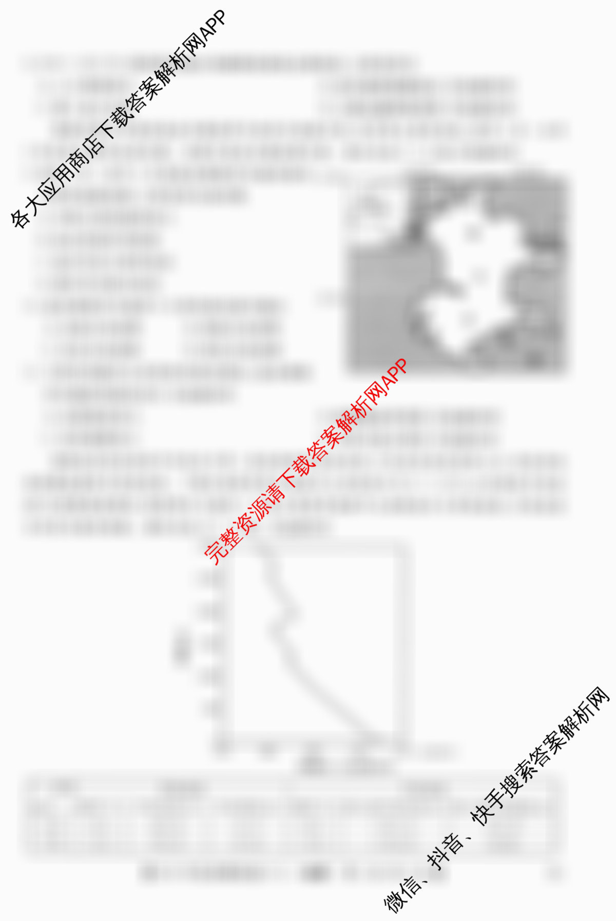 2026年全国高考仿真模拟卷(六)6(已更新政治(E4)、政治(E1)、政治(广西)等35份)地理试题
