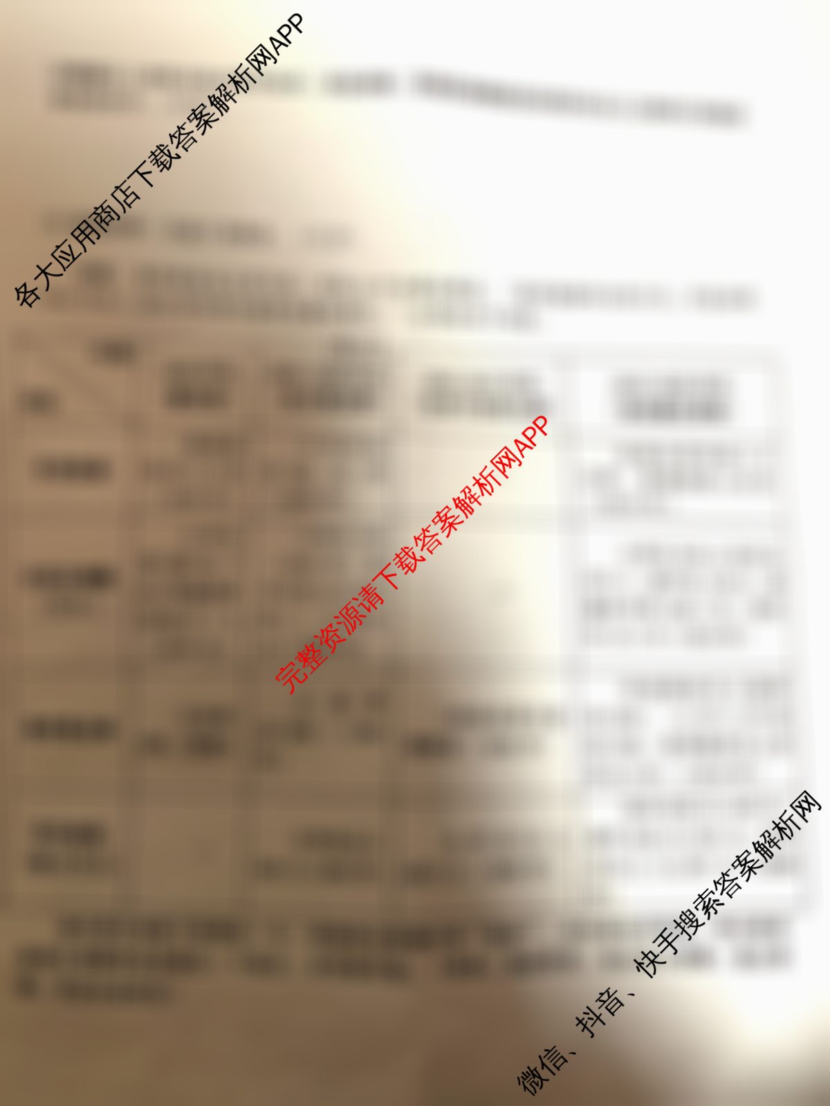[达州二诊]达州市普通高中2025届第二次诊断性测试: 含化学、地理、数学试卷解析历史试题